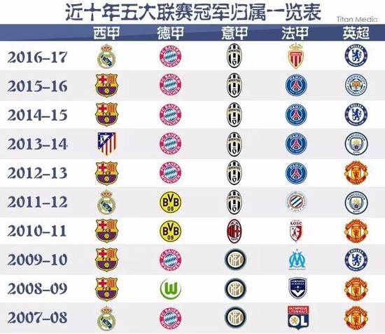 名球员多为